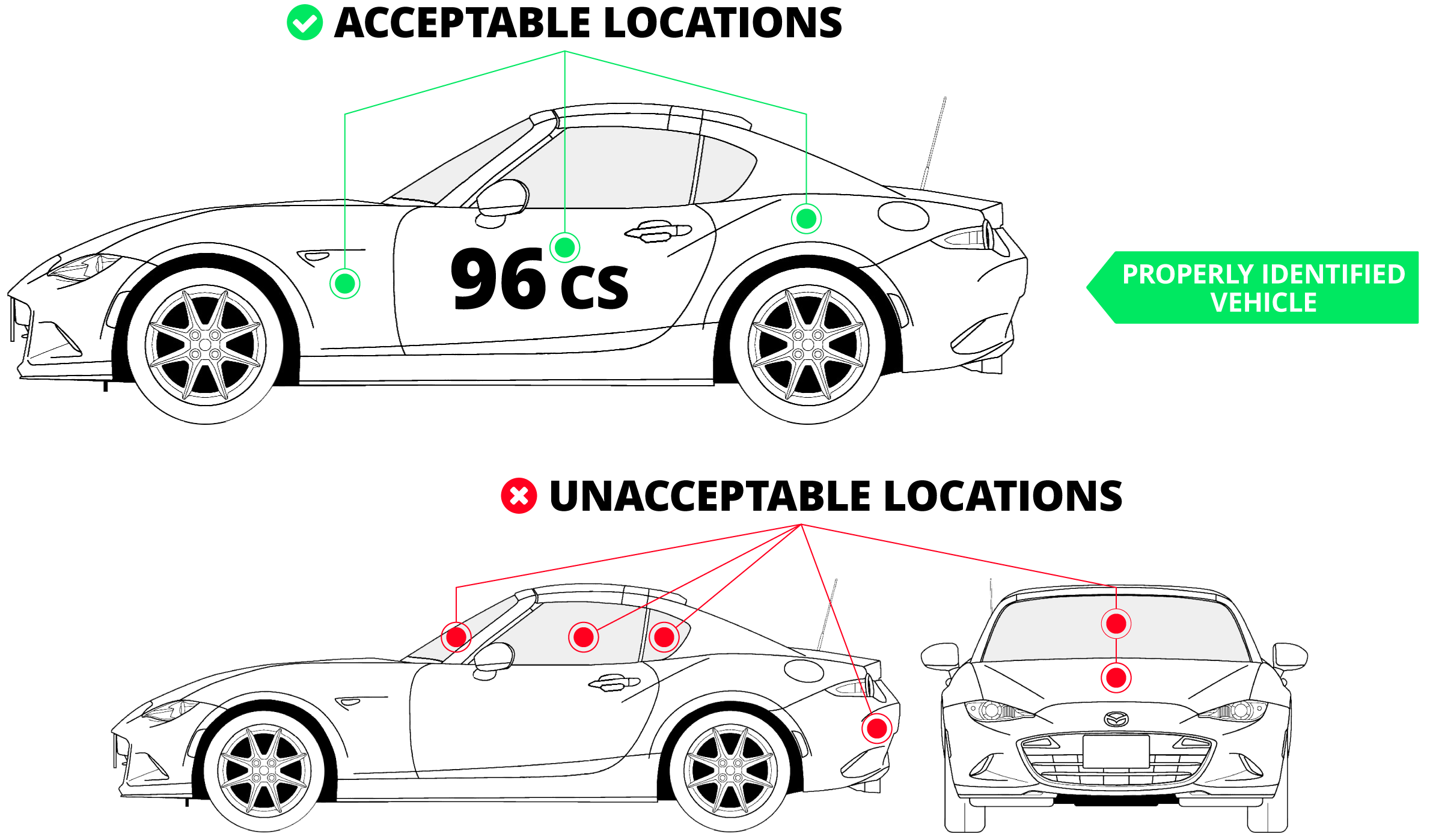 Car Identification Graphic